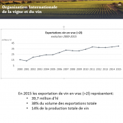 WCO-OIV: packaged wines of between 2 and 10 litres will no longer be considered as bulk